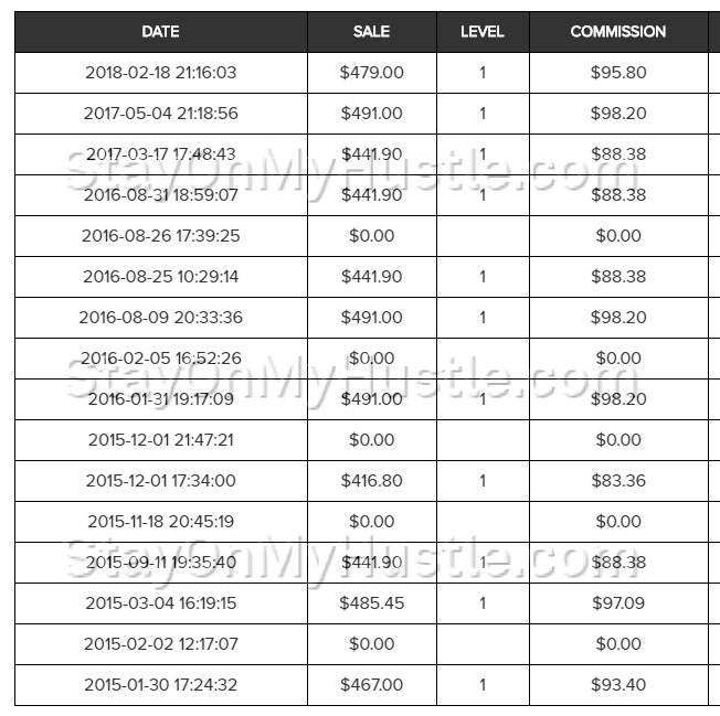 My earning from affiliate marketing