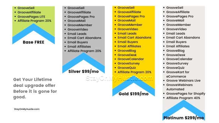 GrooveFunnels plans