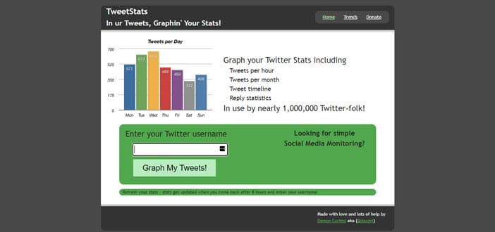 TweetStats