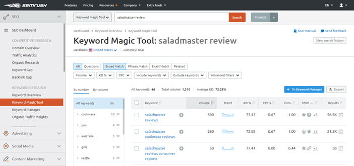 SEMrush Keyword Magic Tool