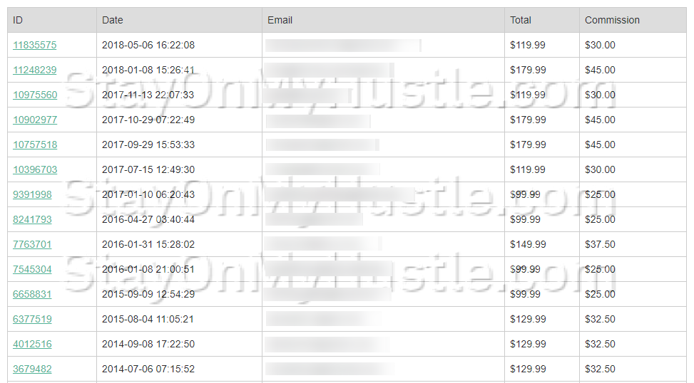 My earning from affiliate marketing